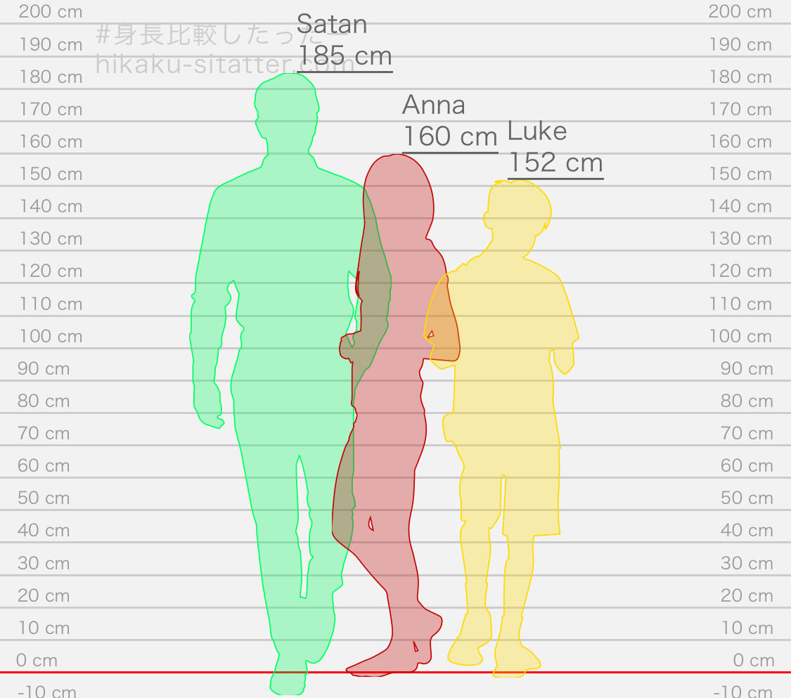 Height chart between MC Anna, Satan and Luke. If her height makes a certain pose difficult or inconceivable, feel free to ignore this. Side note—Luke really is up to most of the demons’ shoulders in OM’s official references.